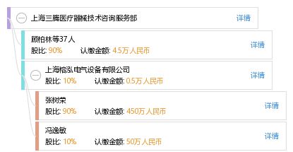 上海三腾医疗器械技术咨询服务部 专业引领，助力医疗技术发展